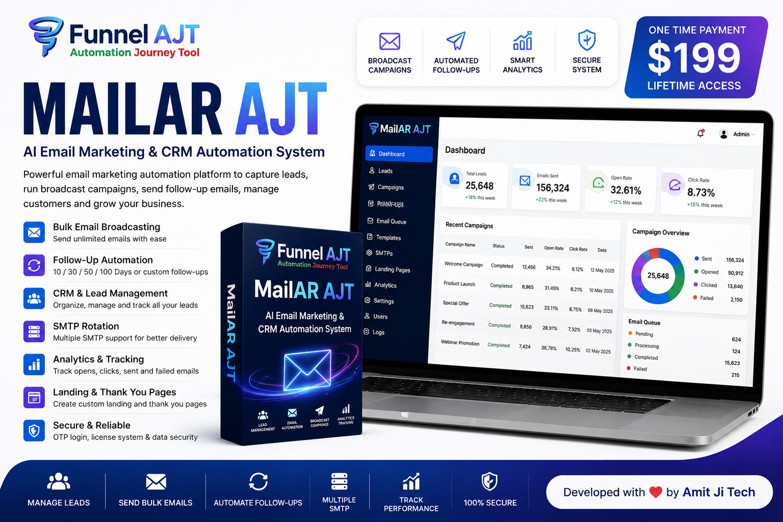 Mailar AJT