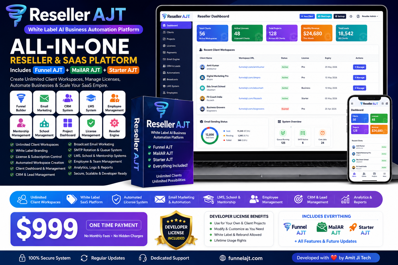 Reseller AJT